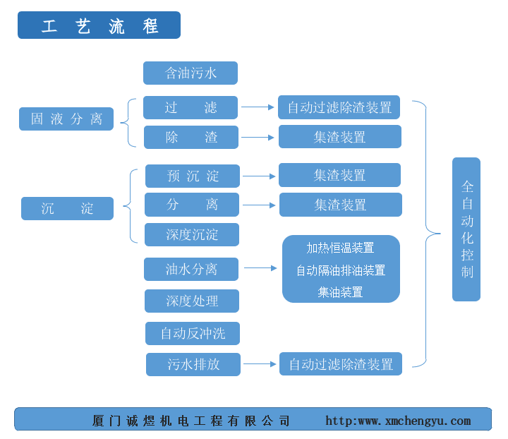 隔油設(shè)備.png